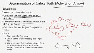 Critical Path Method