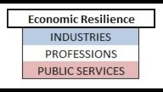 LOCATION & SECTOR - Economic Resilience & Innovation Ecosystem