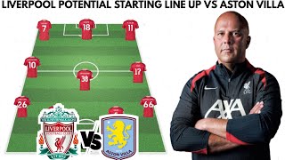 🚨 LIVERPOOL POTENTIAL STARTING LINE UP VS ASTON VILLA 🔥 || BARCLAYS ENGLISH PREMIER LEAGUE 2024/25