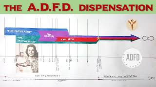 Key Concepts: ADFD Timeline 1864--Present