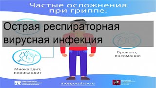 Острая респираторная вирусная инфекция