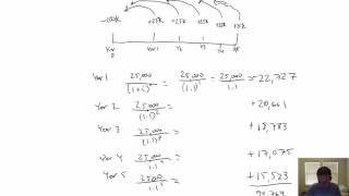 MA Module 13 Video 2 - Intro to Capital Budgeting - Internal Rate of Return (IRR)