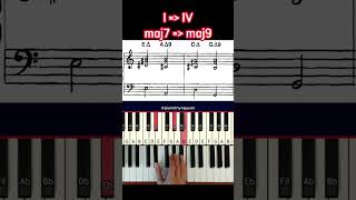 I - IV chord progression #shorts #chordprogression