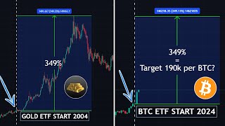 GOLD vs BTC ETF | Wird Bitcoin so unaufhaltsam steigen wie Gold? NEWS