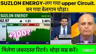 Suzlon energy share news today|Suzlon energy stock hold or not|Suzlonenergy share price today|Suzlon