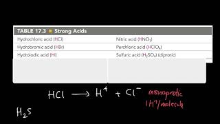 Week 7 - 14. Strong vs weak acids