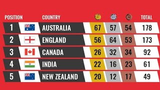 Commonwealth Game 2022 India's Medals | India 75 | Gold medal Winners List | Silver | Bronze |