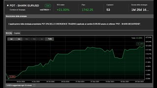 PDT - SHARK EURUSD - TRADING INTRADAY