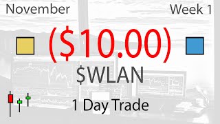 Morning Panic Higher Low Daytrade with $WLAN - Live Daytrading Commentary