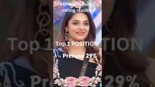 Big Boss Telugu 8 ll 4 th week Last day voting results