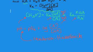 Finding the pH of a Buffered Solution