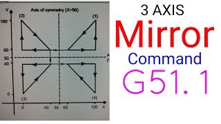 Mirror command for fanuc & mitsubishi