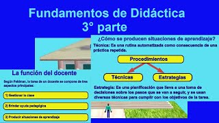 Didáctica general 3°parte