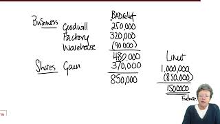 Capital Gains Tax – Individuals – Reliefs (part 1) - ACCA Taxation (FA 2022) TX-UK lectures