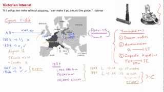 Brief History of Latency: Victorian Internet