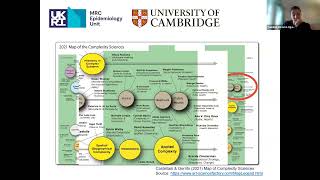 Systems Thinking Webinar Series. Webinar 2. Dr Yanaina Chavez-Ugalde, University of Cambridge