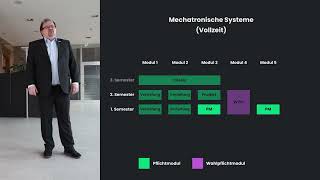 Mechatronische Systeme (M.Sc.)