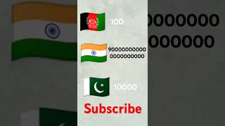 Afghanistan India Pakistan who is winner ##viralvideo