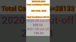 ssc chsl cut off 2021 #ssc #motivation