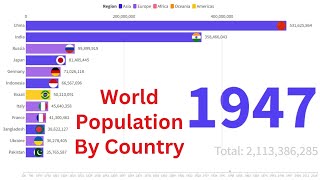 World Population By Country | Historical Trends and Insights | Motivation Fun N Facts