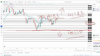 Bank Nifty Prediction Tuesday 20 Sep | Bank Nifty Prediction for tomorrow | Bank Nifty Analysis |