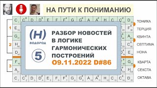 Разбор новостей  по счётчику  часть 5  от 09 11 2022  Евгений Попов Сергей Снисаренко