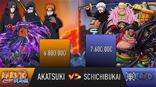 AKATSUKI VS SCHICHIBUKAI POWER LEVELS - AnimeScale