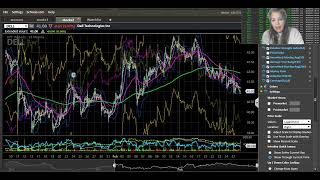 Plotting Percentages For Trade Entries: Tutorial