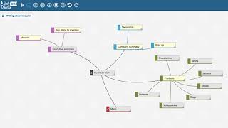 Write a business plan with a mind map: Part 1 - Planning
