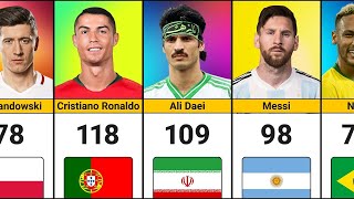 Top 50 scorers of national teams in football history