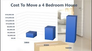 Average Cost To Move a 4 Bedroom House