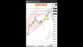 Live trade on Gold Analysis Mar 6/2023 | Nabeel | #video