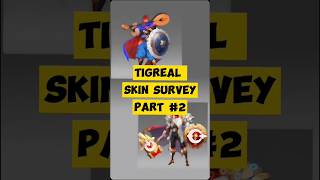 SKIN SURVEY TIGREAL,