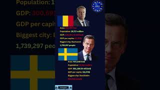 Romania vs Sweden #shorts #europe #eu #sweden #romania #geography #history #politics