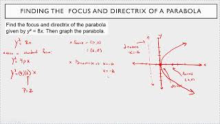 The Parabola