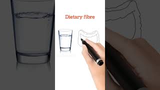 Dietary fibre #shortvideo #viral #shorts