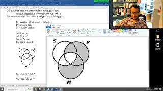 Lessons in Logic 26: Categorical Syllogism Review