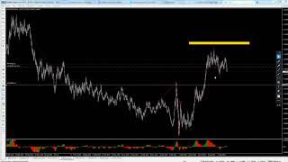 EURUSD USDJPY AAPL | Волновой обзор | 30 Окт 2020