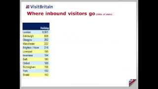 Where overseas visitors stayed in Britain in 2013