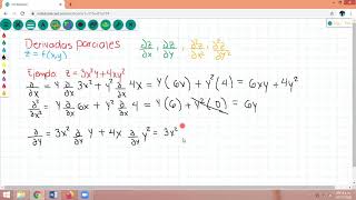 Derivadas parciales