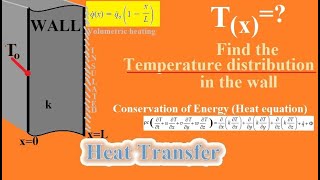 The exposed surface of a plane wall of thermal conductivity k is subjected to microwave radiation