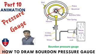 10| How to draw Bourdon pressure gauge| Animation