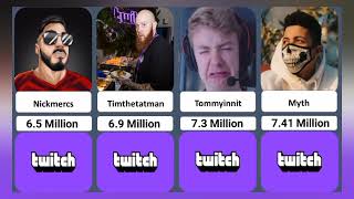 TOP 40 MOST FOLLOWED TWITCH ACCOUNTS IN 2022