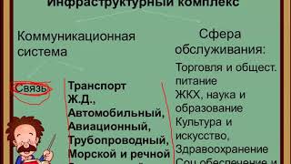 9 класс. Транспортная инфраструктура