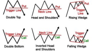 اموزش تحلیل و نکات تریدری how become a profitable trader