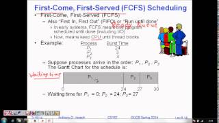 Programming Interview: First Come First Serve (FCFS) OR First IN First Out (FIFO) Scheduling