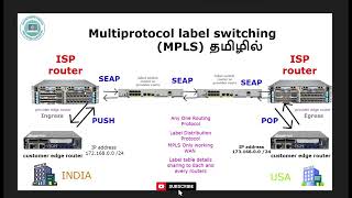 MPLS in networking Full Details (Tamil).. #networking #mpls #concept #tamil