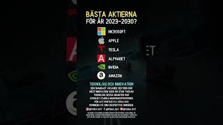 Bästa aktierna 2023? 💰😎