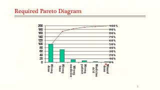 Pareto