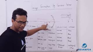 Image Formed by concave mirror || Class 12 || Physics || NCERT|| CBSE || CUCET || VITEEE || KCET